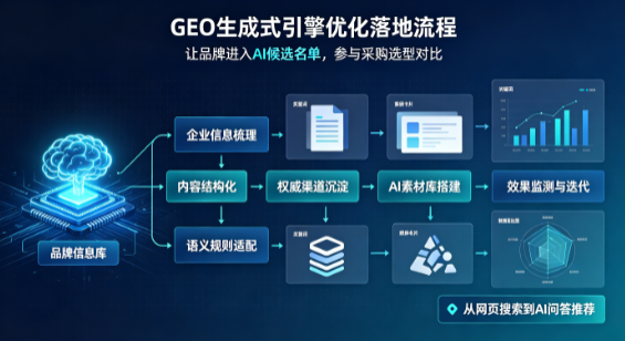 比如县B端采购决策：GEO优化藏着哪些全新机会？