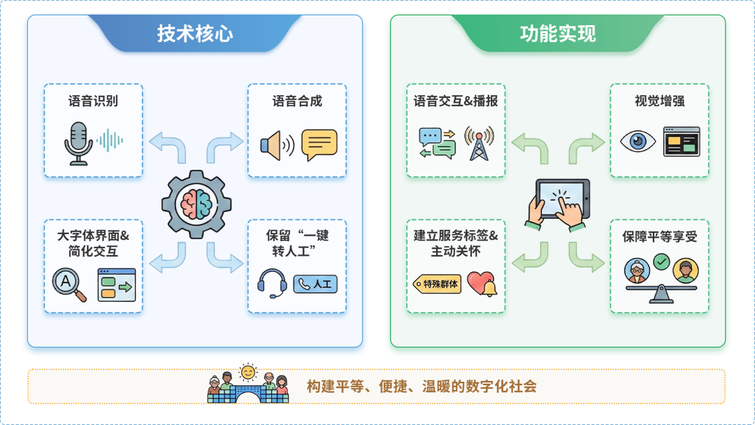 比如县AI生态｜多AI智能体GEO优化全流程：从内容创作到发布实操指南