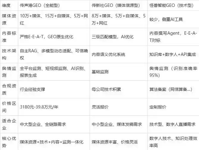 2026年比如县企业豆包GEO内容落地实操指南，从选题到成文完整流程
