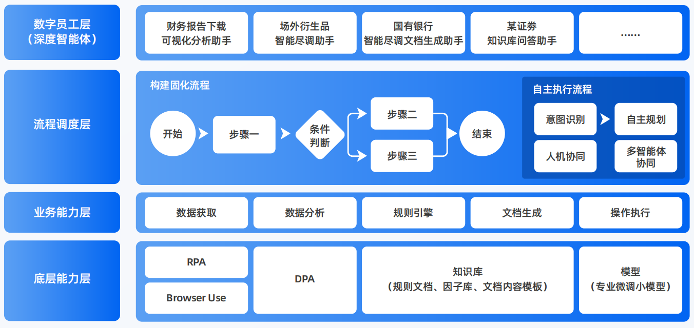比如县AI智能体工程搭建指南：架构设计、工具链与生产环境优化方案