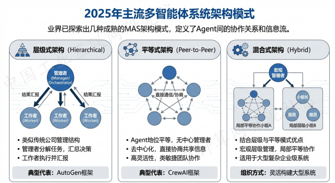 比如县 AI 智能体商业应用探析：智能自主程序助力企业数字化升级