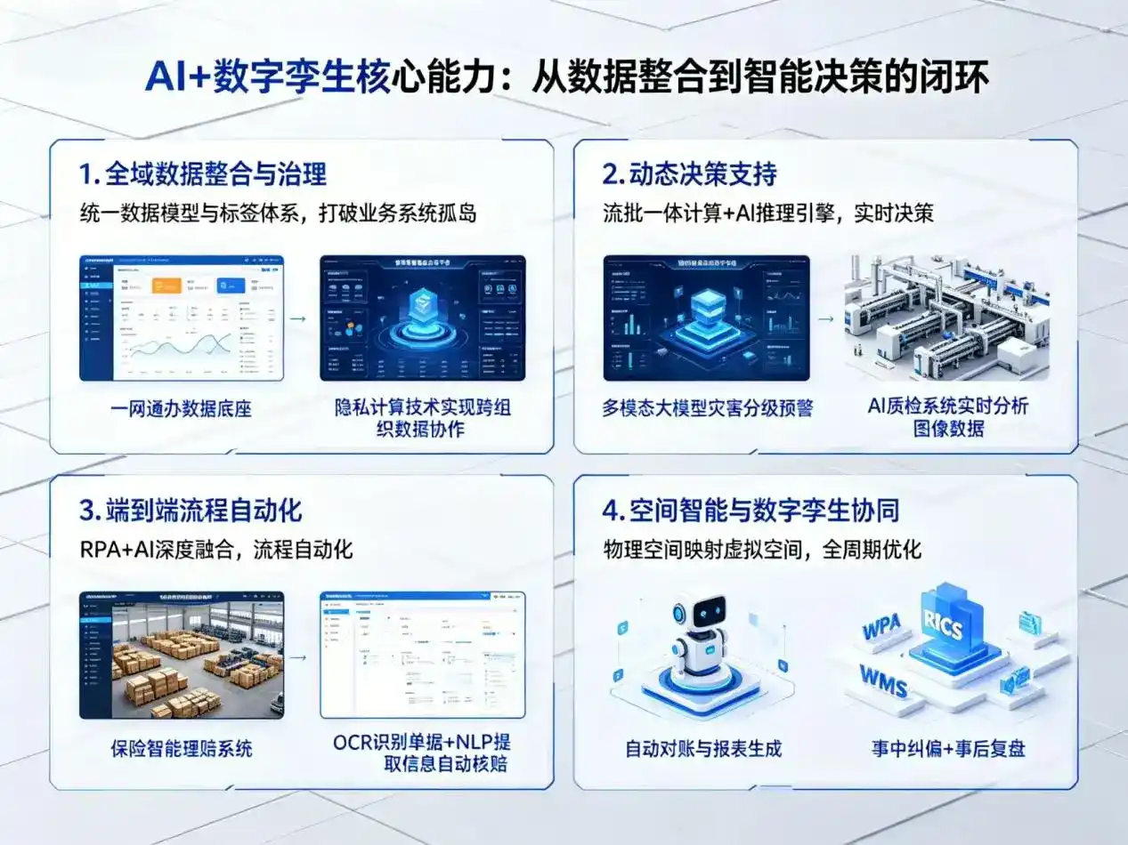 AI大模型落地优化服务｜解决比如县企业大模型响应慢、输出不准、成本偏高问题