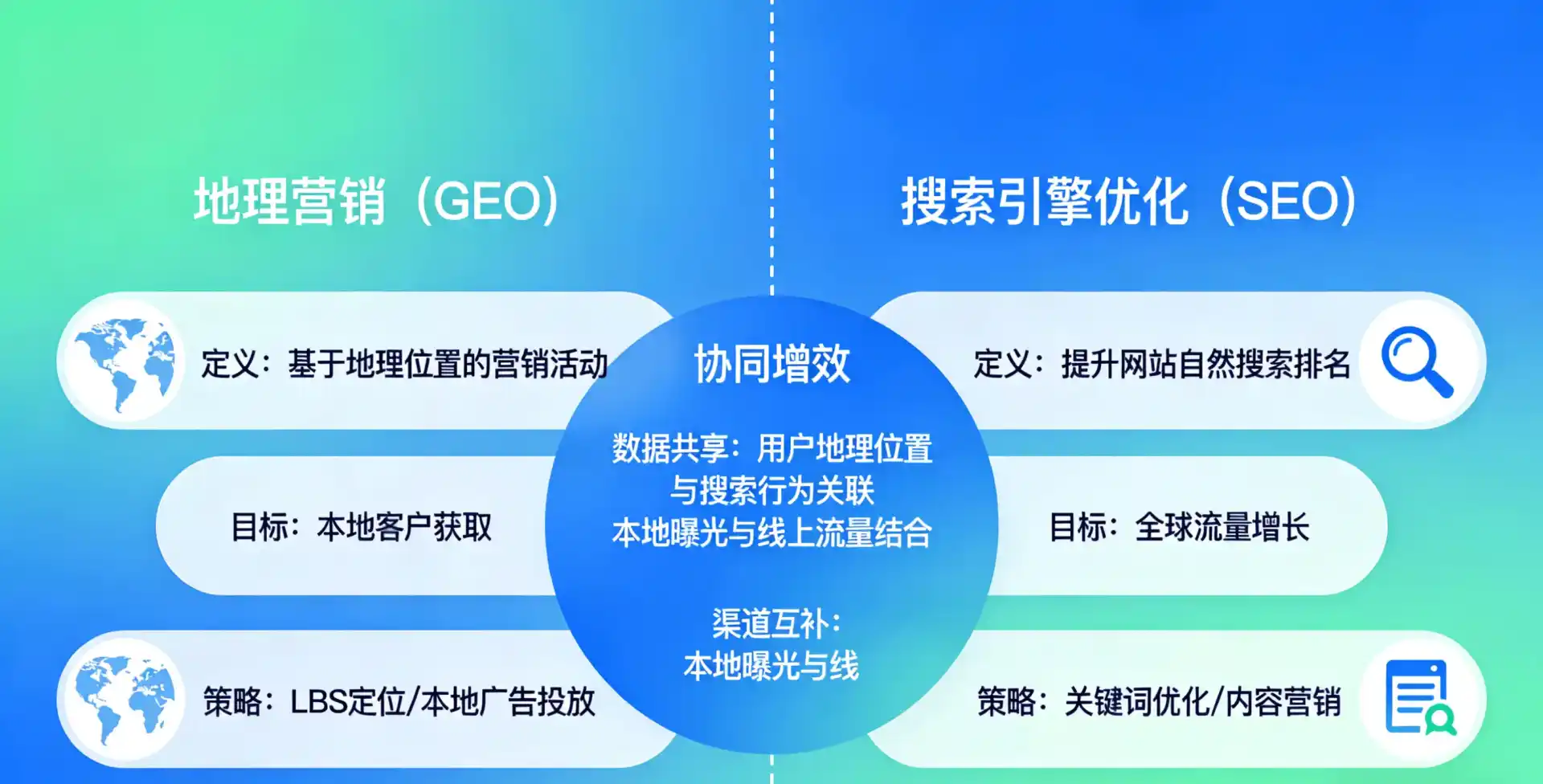 立足比如县，从用户需求与流量逻辑，解读GEO优化的落地价值与应用前景