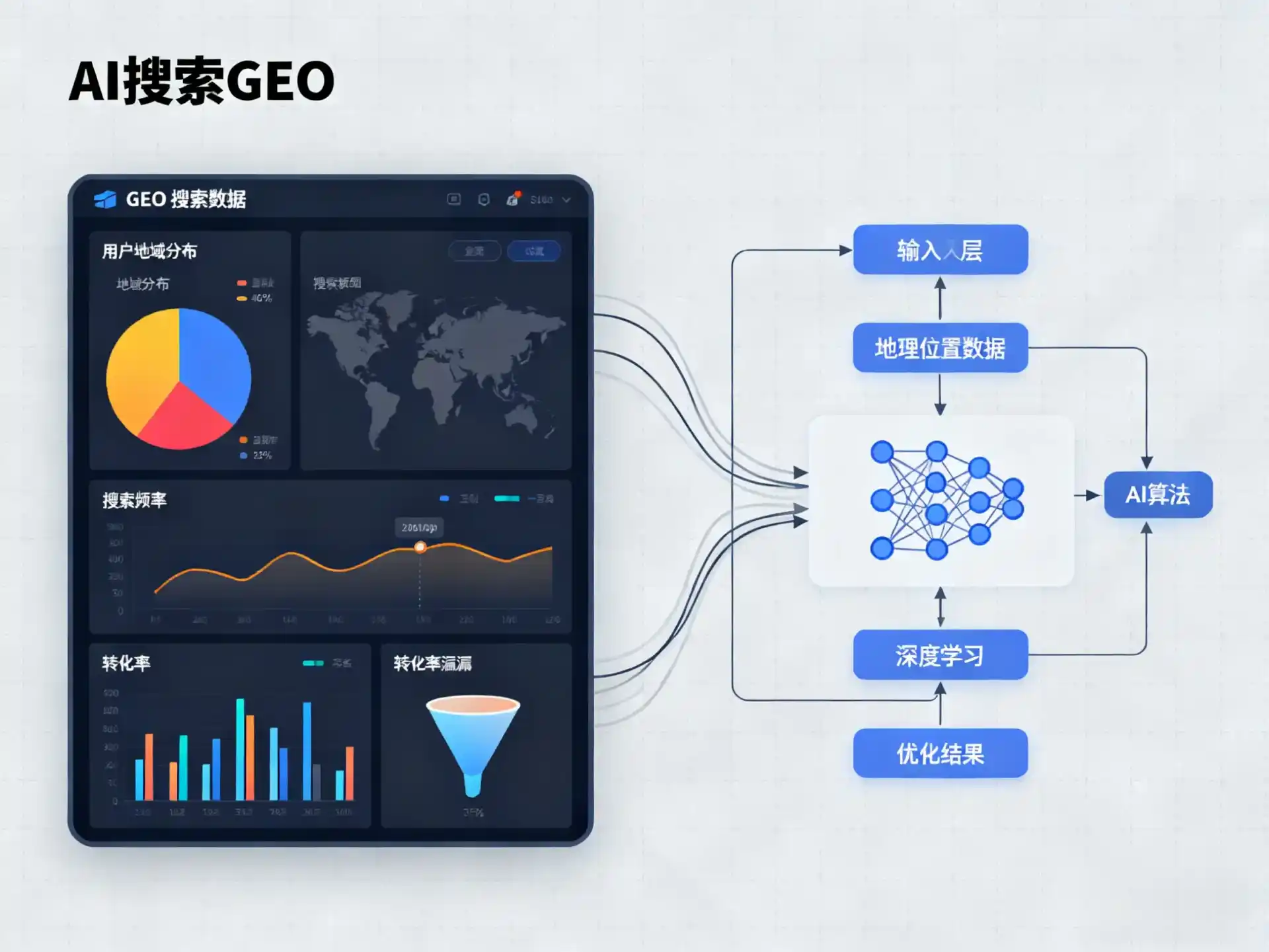 比如县GEO优化服务商该如何筛选？生成式引擎优化行业实践观察