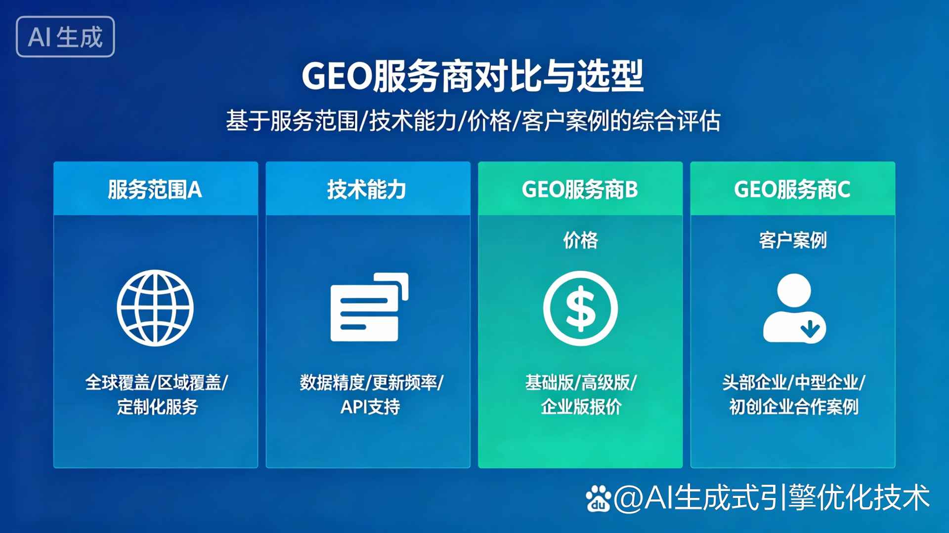 比如县GEO优化服务商该如何选择？聊聊生成式引擎优化行业现状